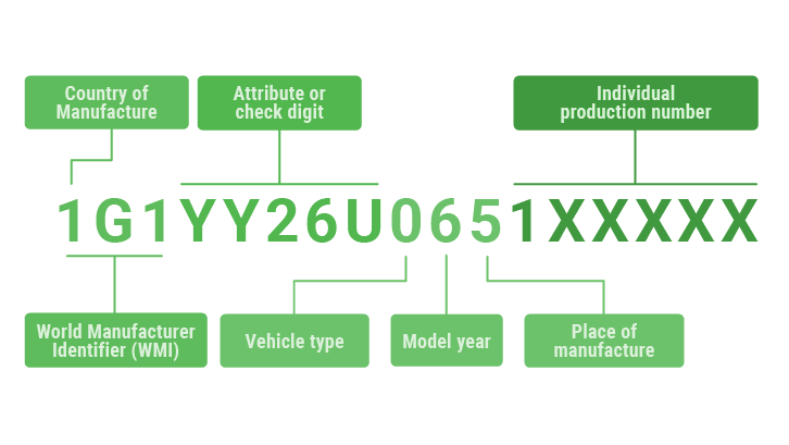 VIN Auto Data